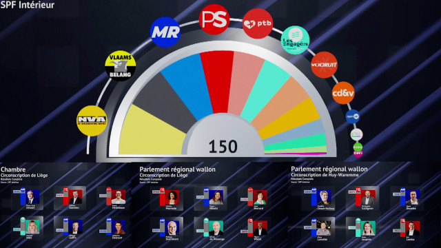 TOP 6 des candidats ayant reçu le plus de voix en province de Liège